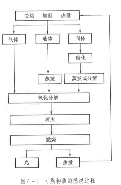 安全生产技术基础,模考试卷,2022年中级注册安全工程师《安全生产技术基础》模考题