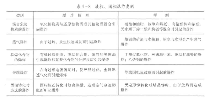 安全生产技术基础,模考试卷,2022年中级注册安全工程师《安全生产技术基础》模考题