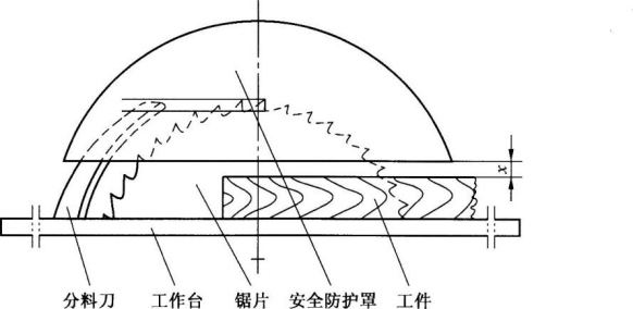 安全生产技术基础,模考试卷,2022年中级注册安全工程师《安全生产技术基础》模考题