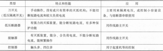 安全生产技术基础,章节练习,安全生产技术基础彩蛋