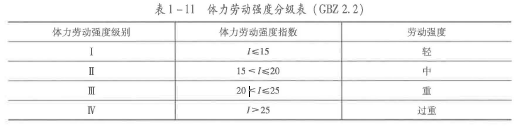 安全生产技术基础,章节练习,安全生产技术基础黑钻