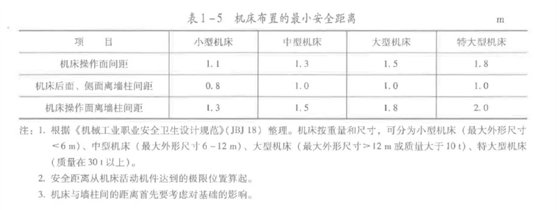 安全生产技术基础,章节练习,安全生产技术基础彩蛋
