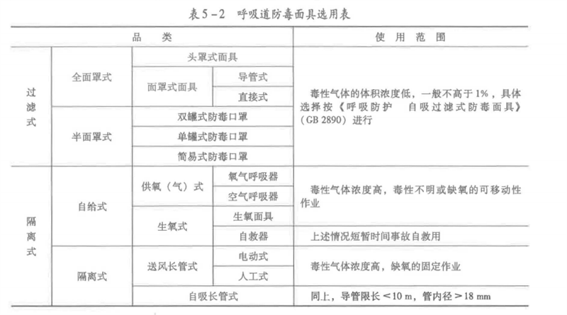安全生产技术基础,章节练习,安全生产技术基础彩蛋