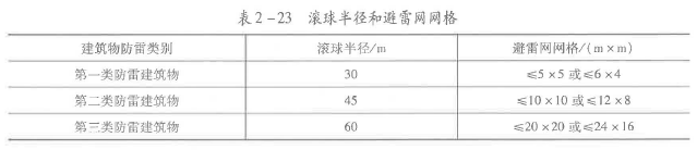 安全生产技术基础,章节练习,安全生产技术基础彩蛋