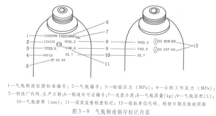 安全生产技术基础,章节练习,安全生产技术基础彩蛋