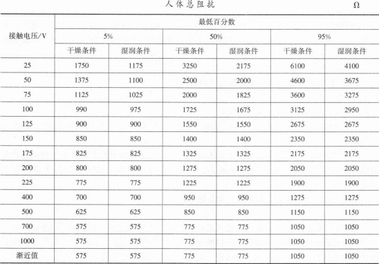 安全生产技术基础,押题密卷,2022年中级注册安全工程师《安全生产技术基础》押题密卷3