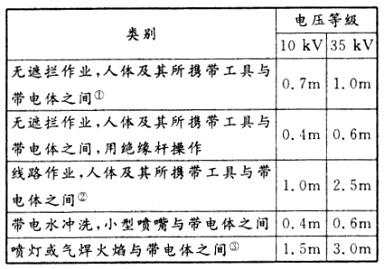 安全生产技术基础,章节练习,安全生产技术基础真题