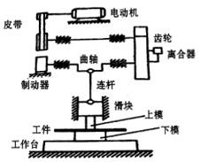 安全生产技术基础,历年真题,2010年《安全生产技术》真题