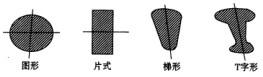 安全生产技术基础,历年真题,2010年《安全生产技术》真题