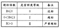 安全生产技术基础,章节练习,安全生产技术基础真题