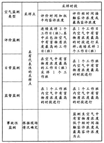安全生产技术基础,章节练习,安全生产技术基础真题
