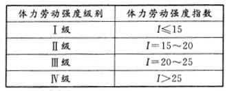 安全生产技术基础,章节练习,安全生产技术基础真题