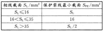 安全生产技术基础,章节练习,安全生产技术基础真题