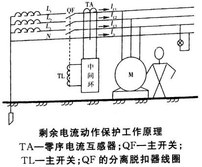 安全生产技术基础,历年真题,2012年《安全生产技术》真题