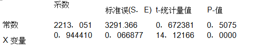 发布证券研究报告业务,章节练习,基础复习,章节精选
