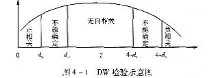 发布证券研究报告业务,章节练习,基础复习,章节精选
