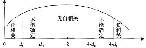 发布证券研究报告业务,章节练习,基础复习,数理方法