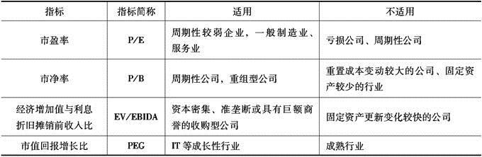 发布证券研究报告业务,章节练习,基础复习,股票