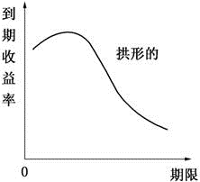 发布证券研究报告业务,章节练习,基础复习,固定收益证券