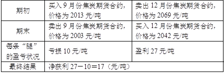 发布证券研究报告业务,章节练习,基础复习,衍生产品