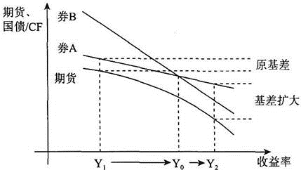 发布证券研究报告业务,章节练习,基础复习,衍生产品