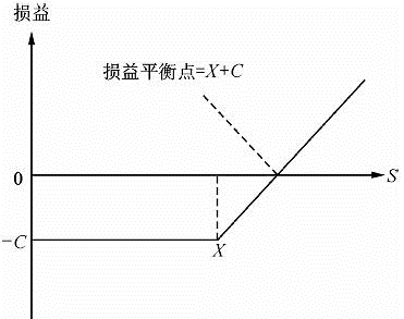 发布证券研究报告业务,章节练习,基础复习,衍生产品