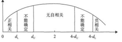 发布证券研究报告业务,章节练习,基础复习,数理方法