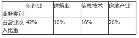 发布证券研究报告业务,章节练习,基础复习,基本分析