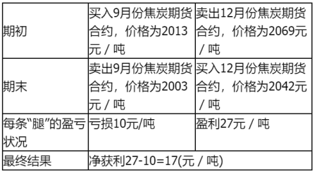 发布证券研究报告业务,章节练习,基础复习,衍生产品