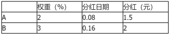 发布证券研究报告业务,章节练习,基础复习,衍生产品