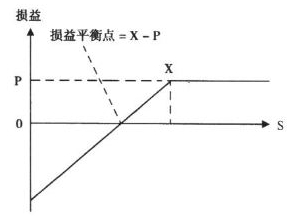发布证券研究报告业务,章节练习,基础复习,衍生产品