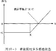 发布证券研究报告业务,章节练习,基础复习,衍生产品