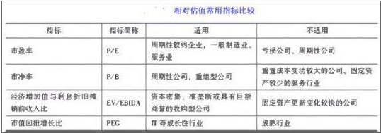 发布证券研究报告业务,章节练习,发布证券研究报告业务3