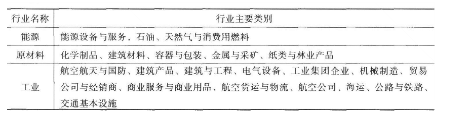 发布证券研究报告业务,章节练习,基础复习,专业基础