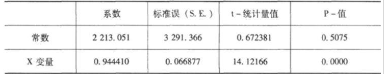 发布证券研究报告业务,章节练习,基础复习,专业基础