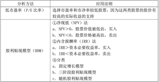 证券投资顾问业务,章节练习,证券投资顾问业务