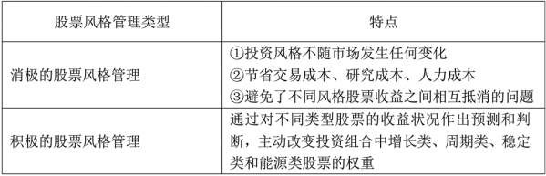 证券投资顾问业务,章节练习,证券投资顾问业务