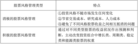 证券投资顾问业务,章节练习,内部练习