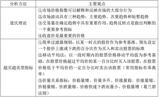 证券投资顾问业务,章节练习,内部练习