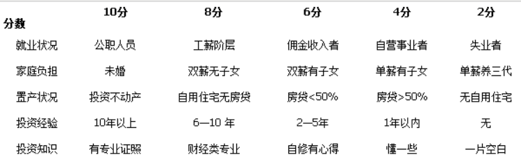 证券投资顾问业务,预测试卷,《证券投资顾问业务》预测试卷3