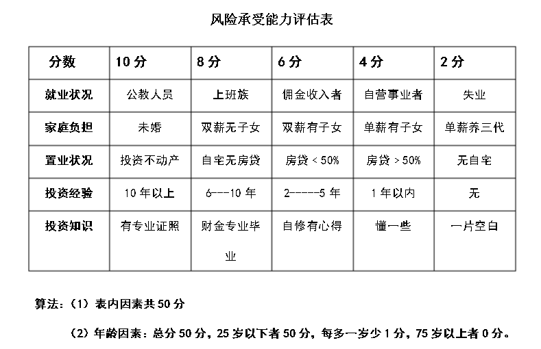 证券投资顾问业务,预测试卷,《证券投资顾问业务》预测试卷5