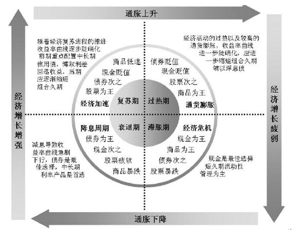 证券投资顾问业务,章节练习,品种选择