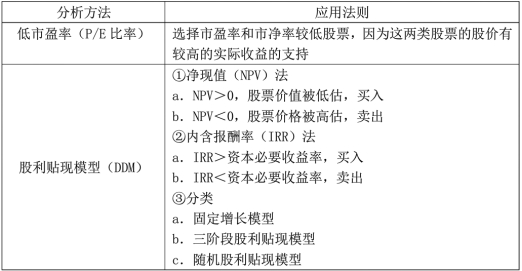 证券投资顾问业务,章节练习,投资组合