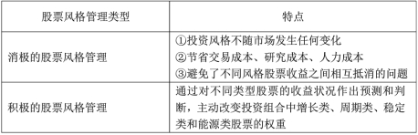 证券投资顾问业务,章节练习,投资组合