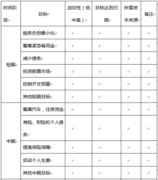 证券投资顾问业务,章节练习,客户分析