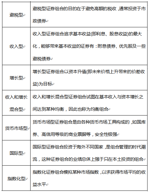 证券投资顾问业务,押题密卷,《证券投资顾问业务》押题密卷1