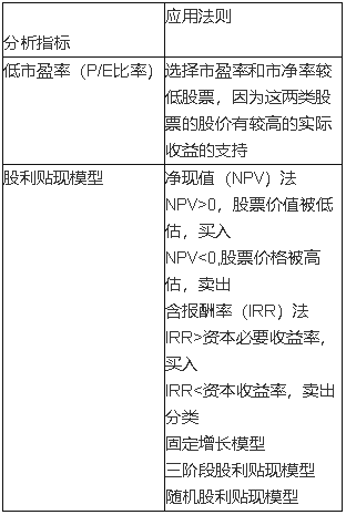 证券投资顾问业务,押题密卷,《证券投资顾问业务》押题密卷1