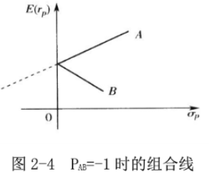 证券投资顾问业务,押题密卷,《证券投资顾问业务》押题密卷1