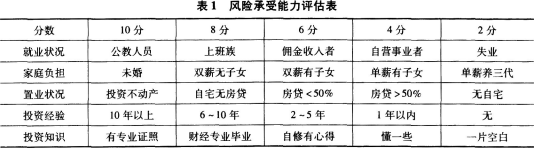 证券投资顾问业务,押题密卷,《证券投资顾问业务》押题密卷2