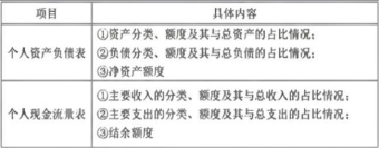 证券投资顾问业务,深度自测卷,2022年《证券投资顾问业务》深度自测卷3